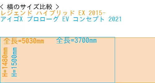 #レジェンド ハイブリッド EX 2015- + アイゴX プロローグ EV コンセプト 2021